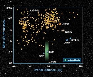 Habitable Does not Mean 'Earth-Like'