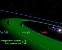 Cosmology: Late news from the Big Bang