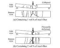 Utilizing the impact resistance of the world's hardest concrete for disaster prevention