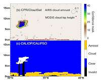 Haze pollution affects satellite cloud detection