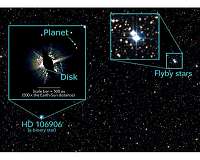 Exiled planet linked to stellar flyby 3 million years ago
