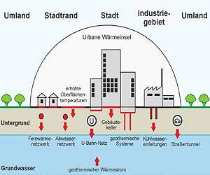 Urban Underground Holds Sustainable Energy