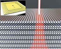 Discovery paves way for new kinds of superconducting electronics