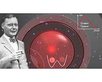 Jumping nanoparticles