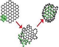 New Synthesis Method of Nickel-Carbon Heterofullerenes Presented