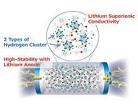 New research shows highest energy density all-solid-state batteries now possible