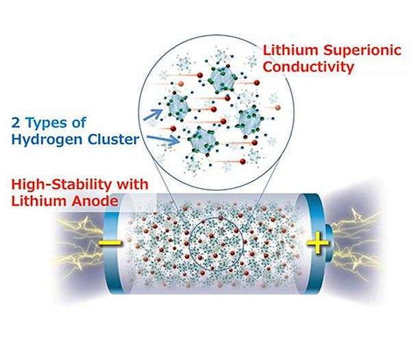Scientists get closer to creating an efficient solid-state lithium battery