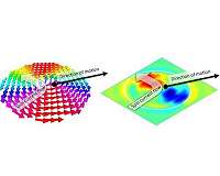 Information storage with a nanoscale twist
