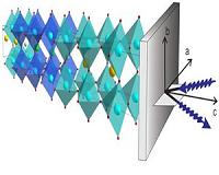 Study helps unlock mystery of high-temp superconductors