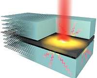 Fast flowing heat in graphene heterostructures