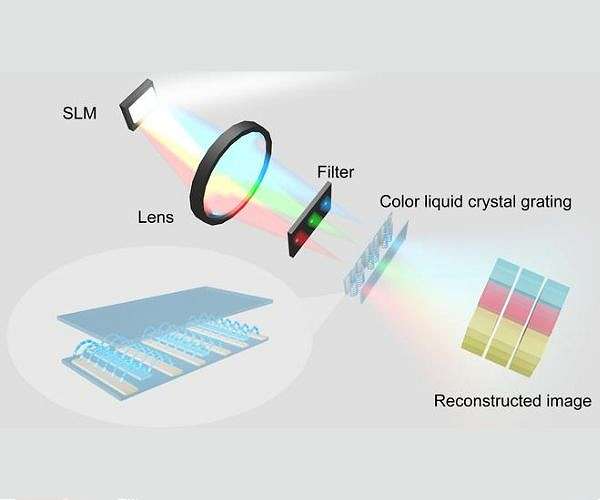 Novel color holographic 3D display offers enhanced viewing angle