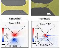 'Hot' electrons don't mind the gap
