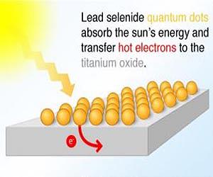 Solar cells get a boost from bouncing light