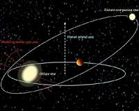 'Hot Jupiters' provoke their own host suns to wobble