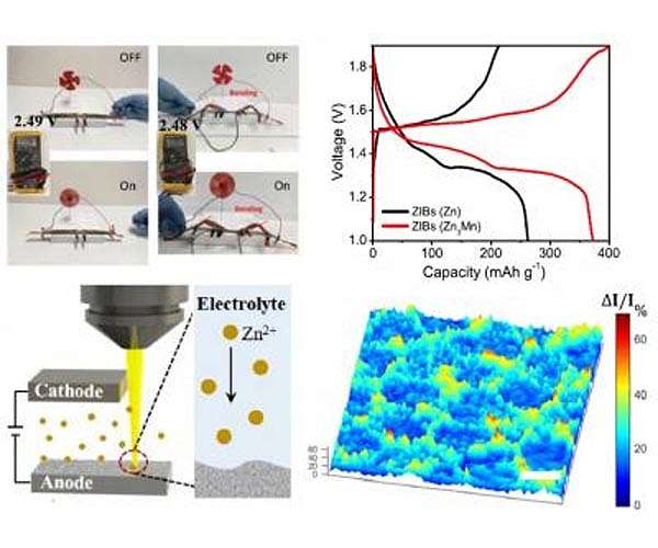 A safer, less expensive and fast charging aqueous battery