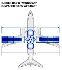 Boeing 702 Satellite Set To Launch With New Solar Array Design