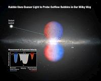 Galactic bubbles offer clues to dark matter