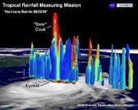 A Hot Tower Above The Eye Can Make Hurricanes Stronger