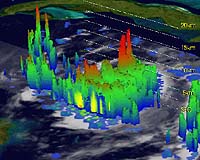 This Year's Hurricane Season Ties a Record