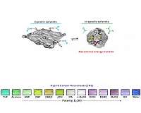 UNIST researchers engineer transformer-like carbon nanostructure