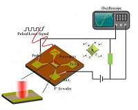 New gas-solid reaction for high-speed perovskite photodetector proposed