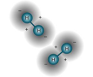 Producing hydrogen from water with carbon/charcoal powder