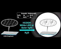 Efficient low-cost method for hydrogenation of graphene with visible light