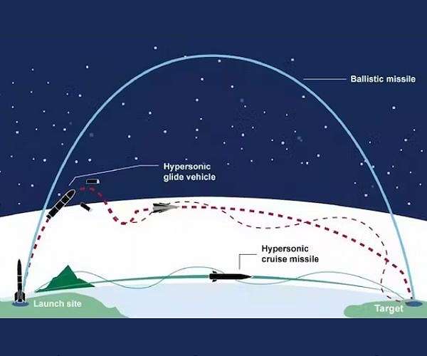 Japan, US sign agreement to develop hypersonic missile interceptor