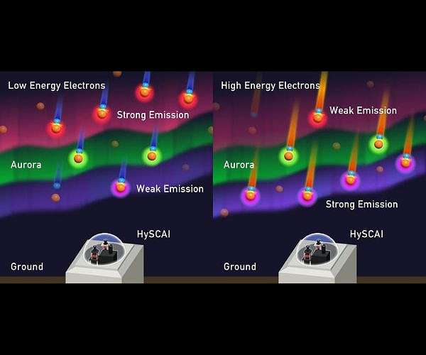 Hyperspectral camera captures detailed 2D image of Aurora Borealis