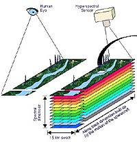 Hyperion Hyperspectal Imager On-Orbit For Three Years