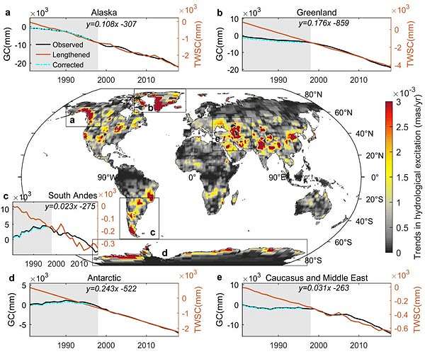 Climate Has Shifted The Axis Of The Earth