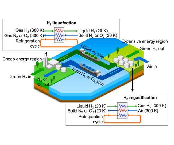 How solid air can spur sustainable development