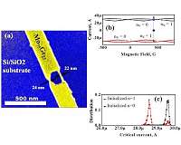 Superconducting nanowire memory cell, miniaturized technology
