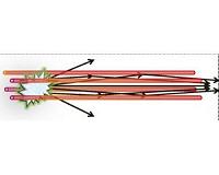 Creating optical cables out of thin air