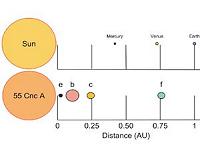 Solved: Mysteries of a Nearby Planetary System's Dynamics
