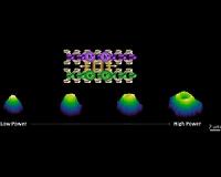 scientists create ultrathin semiconductor heterostructures for new technologies