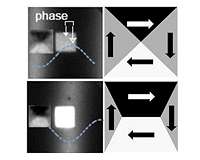 Imaging how magnetism goes surfing