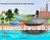Coal ash ponds found to leak toxic materials