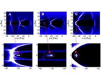 Building compact particle accelerators