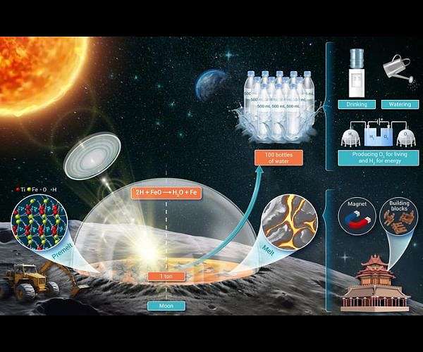 Proposed technique for large-scale water production on the Moon