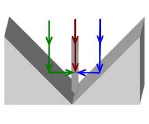 A novel scheme to enhance local electric fields around metal nanostructures