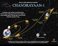 India's Unmanned Moon Mission Going Smoothly: Official