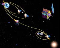 India to develop own technology for space travel