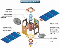 ISRO Pushing For Indian Satellite Industry
