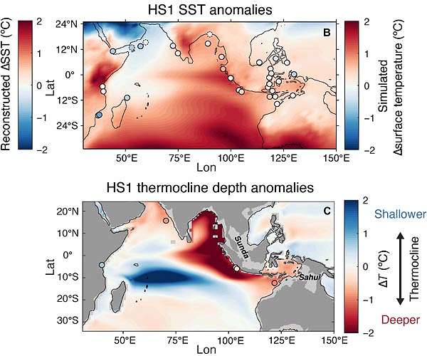 How climate change impacts the Indian Ocean dipole, leading to severe droughts and floods