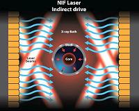 A first for direct-drive fusion
