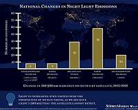 Global light pollution increasing at a rate of two percent per year
