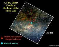New stars discovery shed new light on Galaxy's formation