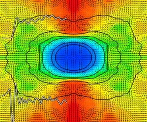 Peering into the heart of a supernova