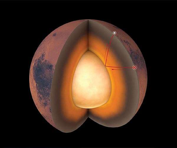 InSight study finds Mars is spinning faster